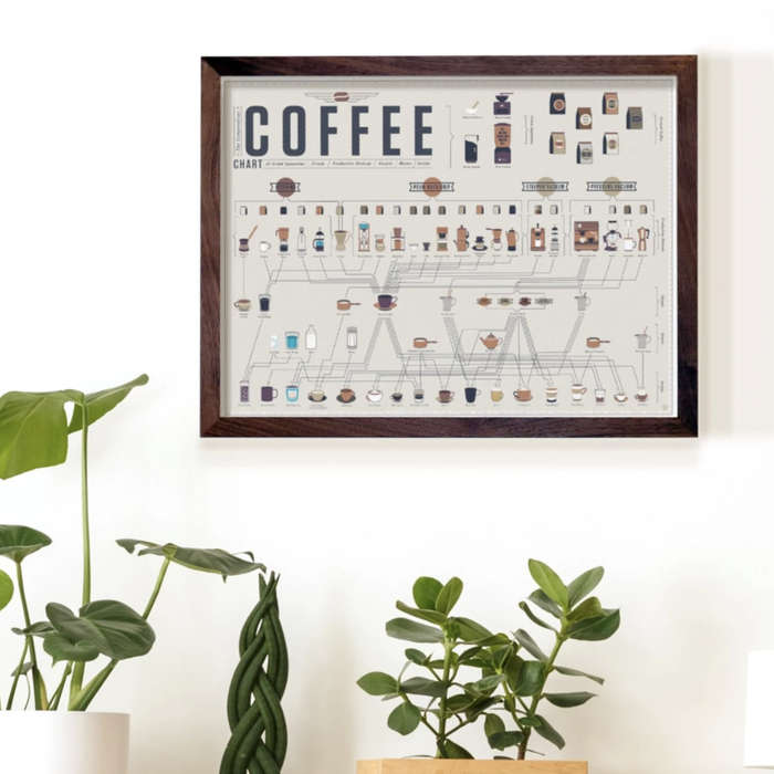 The Compendious Coffee Chart